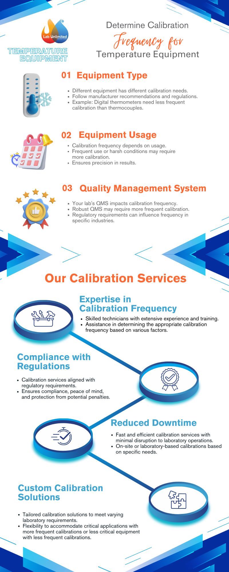 Determine Calibration Frequency for Temperature Equipment