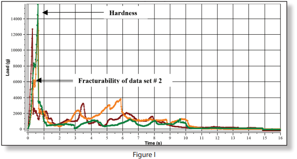 Texture Analysis Application Note: Hard Candy